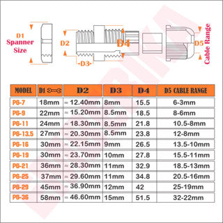 Cable Gland PG16/PG19 Black
